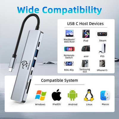 محور USB C 7 في 1 مع مخرج HDMI بدقة 4K، شحن بقدرة 100 واط، عدة منافذ USB 3.0/2.0، قارئ بطاقات SD/TF - مثالي لجهاز MacBook Pro/Air، iPad Pro، iPhone 16 Pro/Pro Max، Dell XPS، وSteam Deck